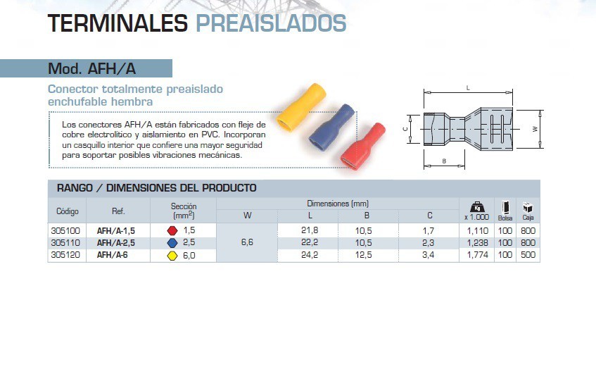 TERMINAL SECCIÓN 2,5MM PREAISLADO ENCHUFABLE HEMBRA TOTAL AISLADO MODELO AFH/A