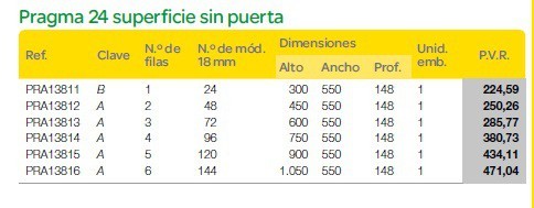 CAJA MODULAR PRA13816 PRAGMA 24 SCHNEIDER 144 ELEMENTOS SUPERFICIE